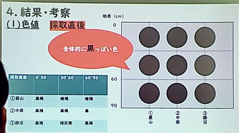 勝沼地区の土壌調査について 色値考察(第46回甲州市勝沼ワインゼミナール)