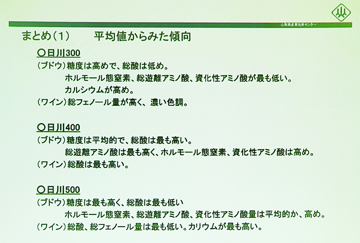 勝沼地区と各扇状地のブドウ果汁と委託醸造ワインの成分値について:まとめ1(第46回甲州市勝沼ワインゼミナール)