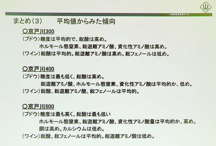 勝沼地区と各扇状地のブドウ果汁と委託醸造ワインの成分値について:まとめ3(第46回甲州市勝沼ワインゼミナール)