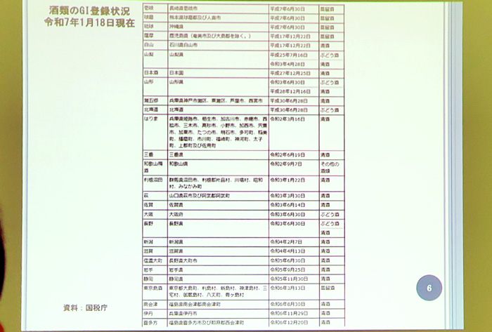 GI Kastunuma設立に向けた取り組み GI登録状況(第46回甲州市勝沼ワインゼミナール)